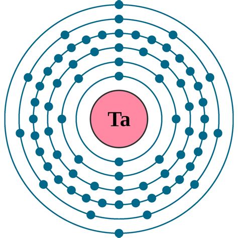 ta electronic configuration|Tantalum (Ta).